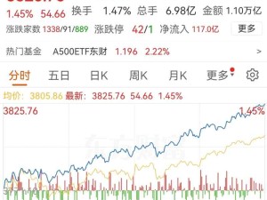 上证指数2025年8月22日站上3800点，最高3825.76点 