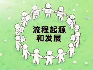 流程的起源和发展历程：流程不是新生事物，是近代给它起名叫流程管理