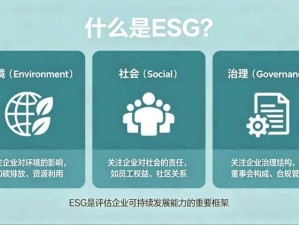 《财富》发布了2026年中国ESG影响力榜：阿里、京东、海尔、海信、荣耀等76家企业上榜