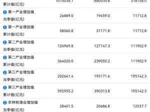 我国前三季度国内生产总值（GDP）实现101.5万亿元，同比增长5.2%